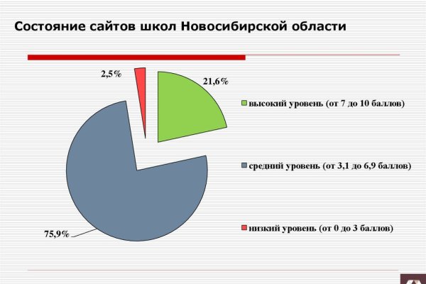 Ссылка на даркнет в тор